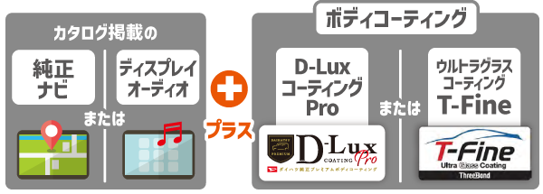カタログ掲載の「純正ナビ」または「ディスプレイオーディオ」+ボディコーティング「D-LuxコーティングPro」または「ウルトラグラスコーティング T-Fine」